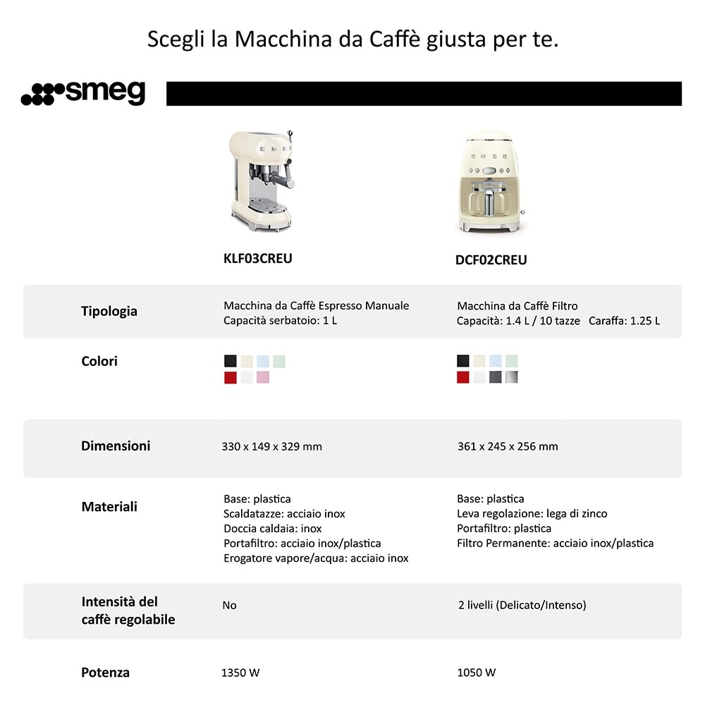 DE LONGHI - Macchina Caffè EC201CD. B Cialde e Polvere 1050 W 1 Litro  Colore Nero / Silver - ePrice