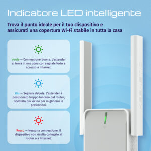 Keenetic Buddy 6 Range Extender Wi-Fi 6 Mesh AX3000 Dual-Band Porta Gigabit Ethernet KN-3411 6 4 32