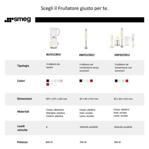Smeg HBF02RDEU Frullatore a Immersione 700W 4 Velocità Turbo Flowblend Rosso 50's Style con Accessori 10 8 50